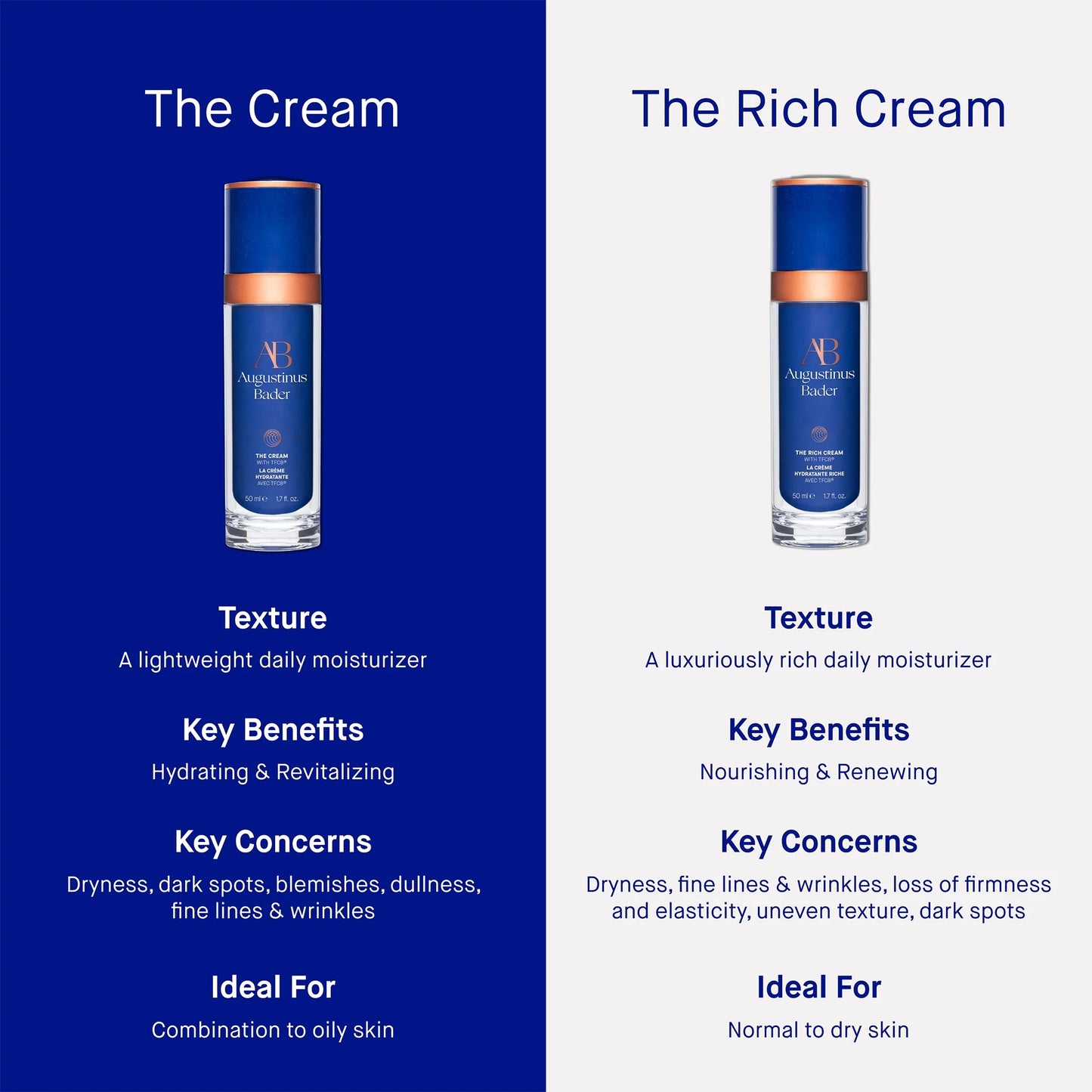 Augustinus Bader The Rich Cream (1.7 Fl. Oz. / 50mL) *NEW IN BOX / SEALED
