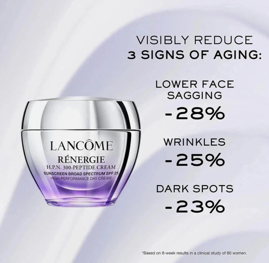 Lancome Renergie HPN 300-Peptide Cream 1.69 oz/50ml