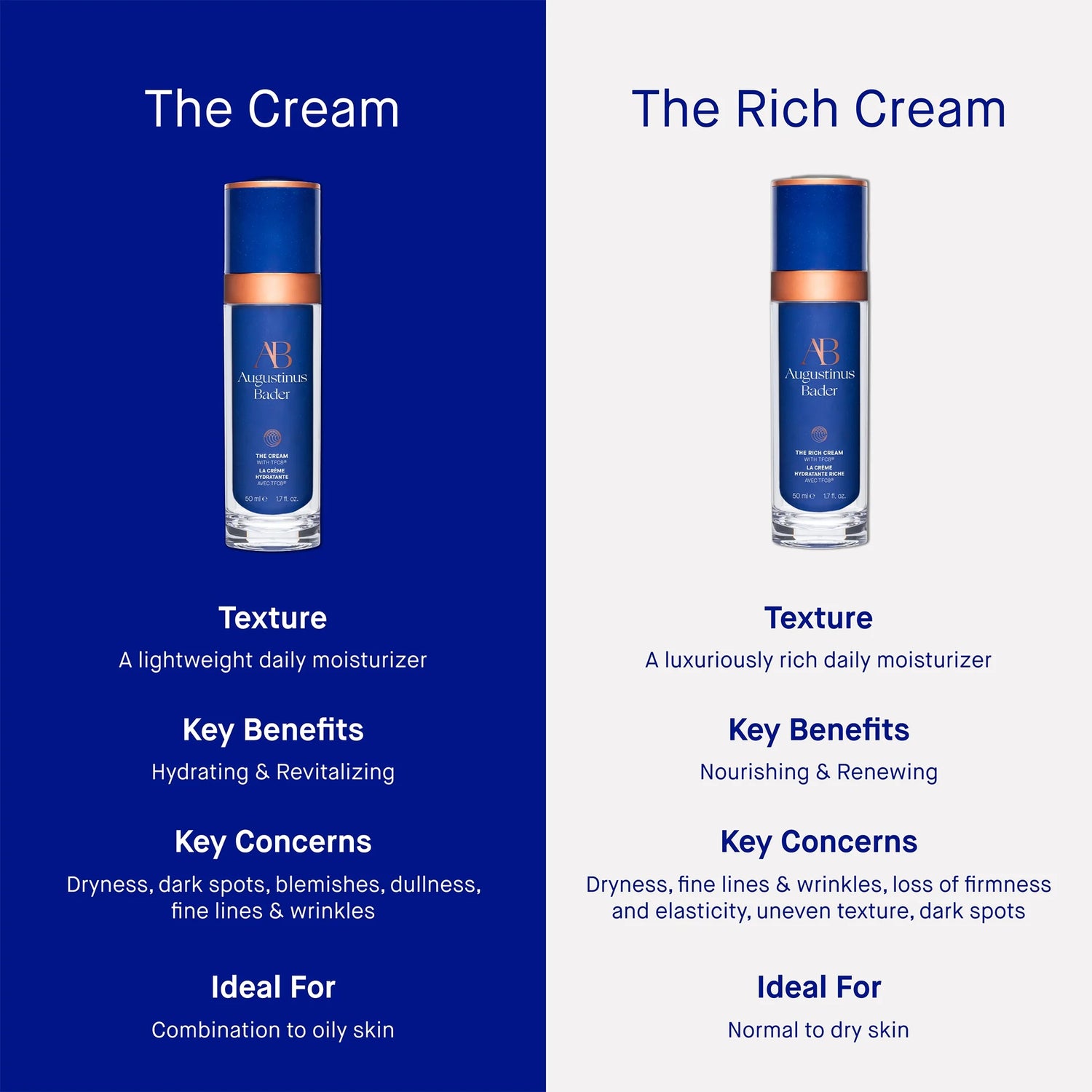 Augustinus Bader The Rich Cream (1.7 Fl. Oz. / 50mL) *NEW IN BOX / SEALED